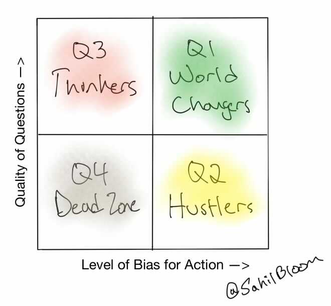 Bias_for_Action_